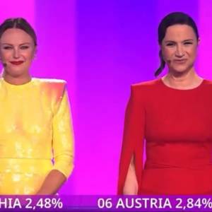 Eurowizja 2024. Wpadka włoskiej TV? Ujawniono wyniki głosowania telewidzów
